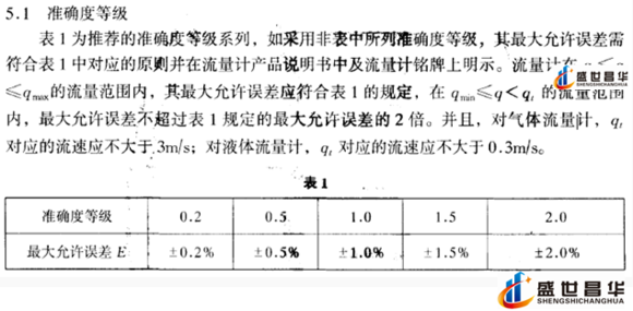 薄膜气体色多多成人网站和几种常用的校准周期和基础气体色多多成人网站